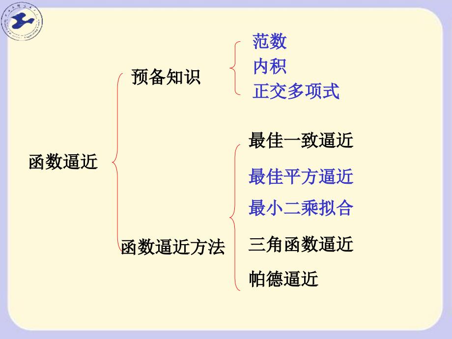 数值分析计算方法复习(典型例题)解读_第4页