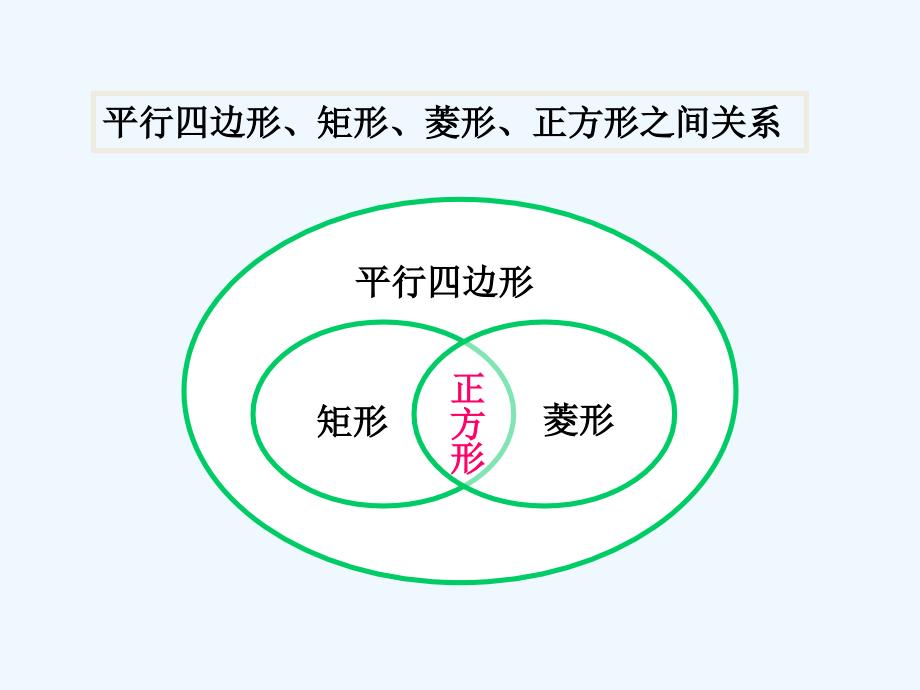 人教版数学初二下册平行四边形的复习_第4页