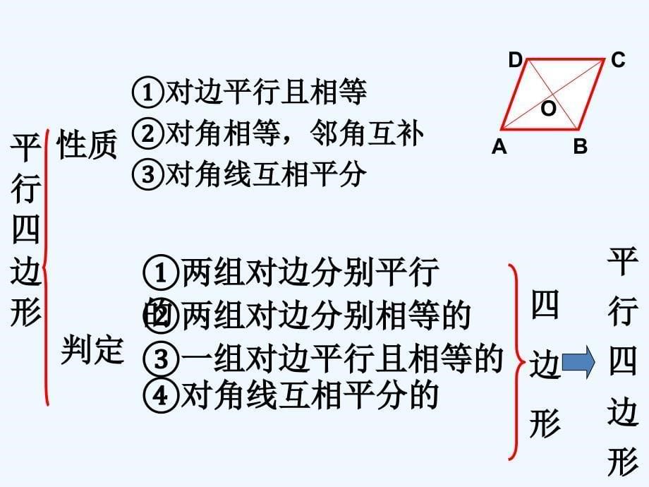 人教版数学初二下册平行四边形的复习_第5页