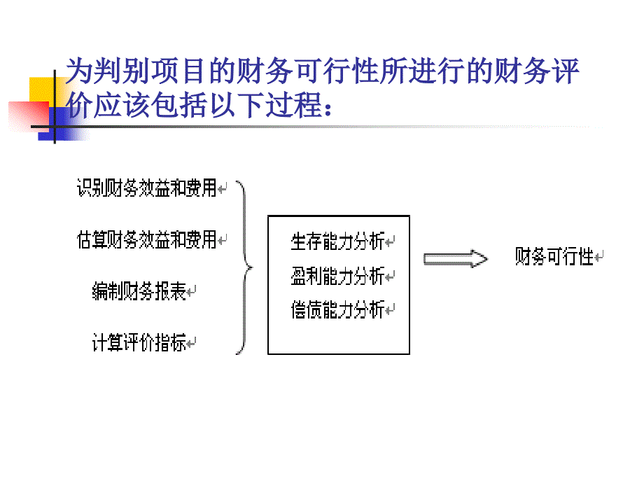 第7章 工程项目的财务_第4页