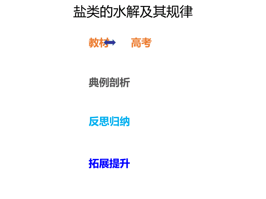 2020年高考化学一轮复习考点《8.3.1 盐类的水解及其规律》_第1页