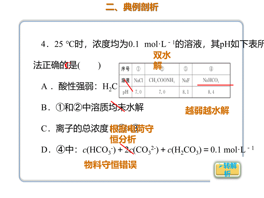 2020年高考化学一轮复习考点《8.3.1 盐类的水解及其规律》_第3页