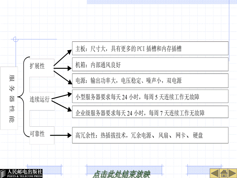 计算机网络硬件教材_第4页