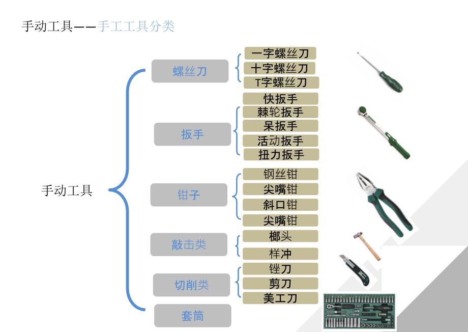 汽车总装常用工具介绍---副本_第3页