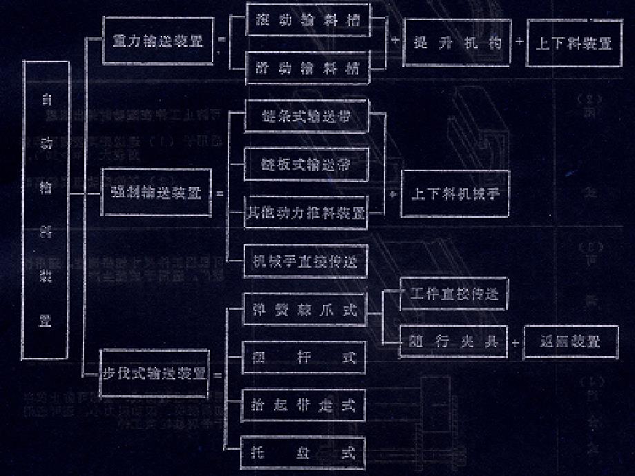 输料自动化解读_第4页