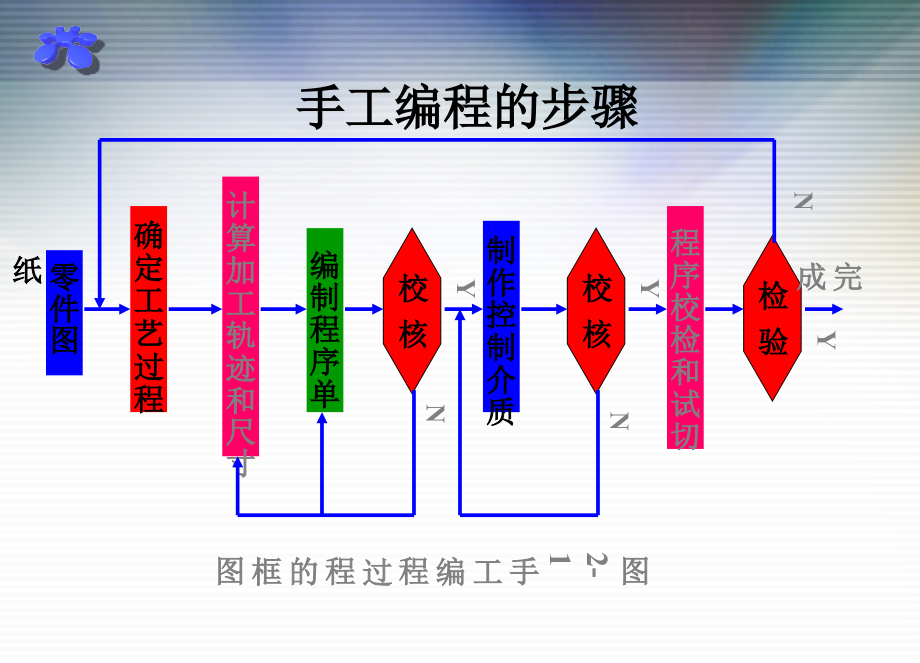 太仓中专数控编程教材_第4页