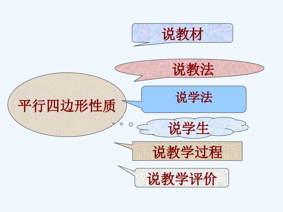 人教版数学初二下册《平行四边形的性质》_第2页