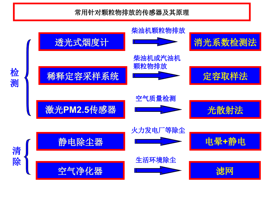 静电颗粒检测教程_第3页