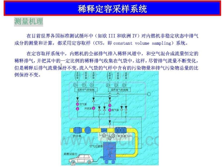 静电颗粒检测教程_第5页