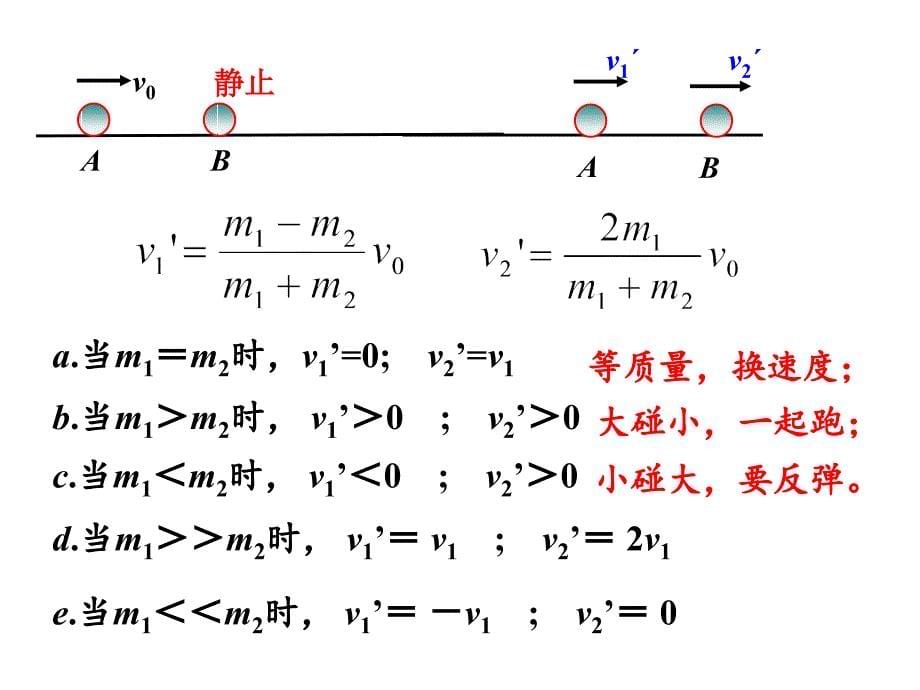 物理选修3-5动量碰撞教材_第5页