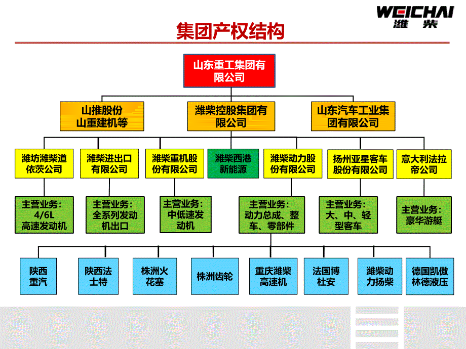 天然气发动机产品介绍-通用版本剖析_第3页