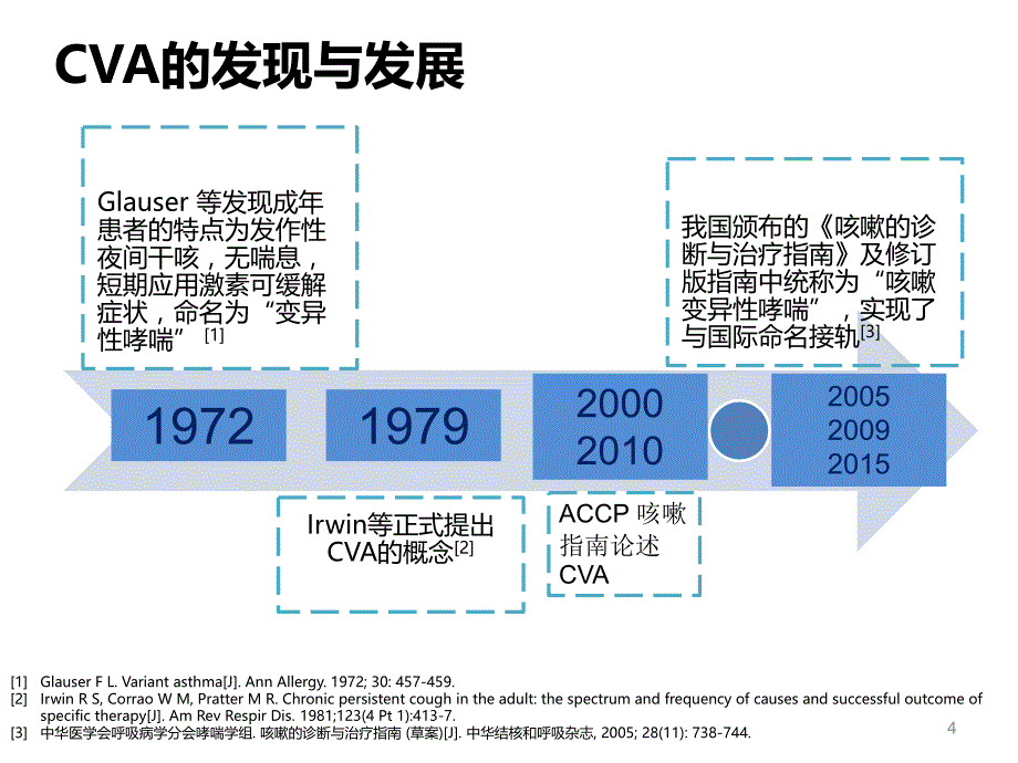 咳嗽变异性哮喘的诊断与处理原则_第4页