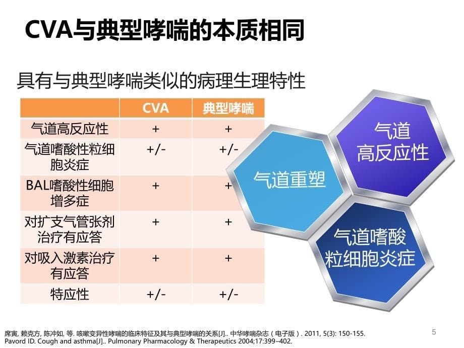 咳嗽变异性哮喘的诊断与处理原则_第5页