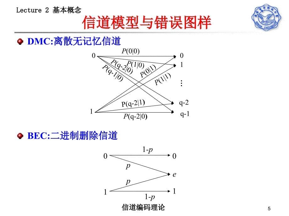 纠错码Lecture2基本概念教程_第5页