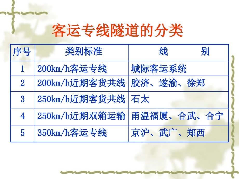 客运专线隧道设计及施工_第5页