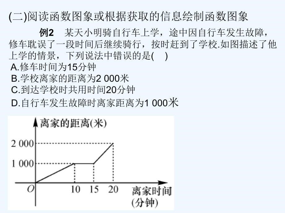 人教版数学初二下册第19章 一次函数_第5页