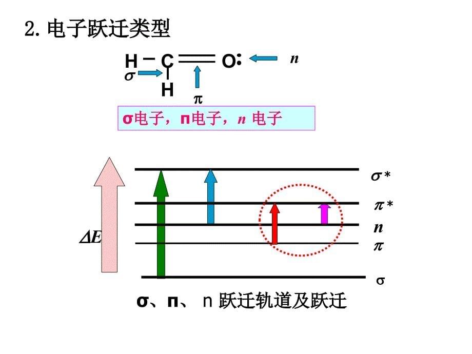 有机化学第五版第八章知识总结教材_第5页