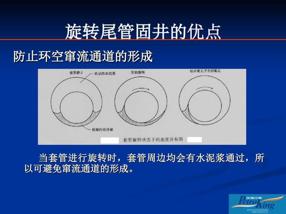 旋转尾管技术交流解读_第5页