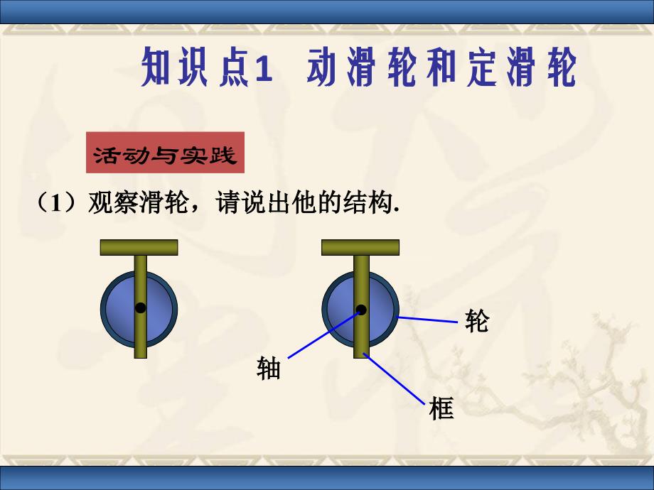 滑轮组的绕法和关系式教材_第2页