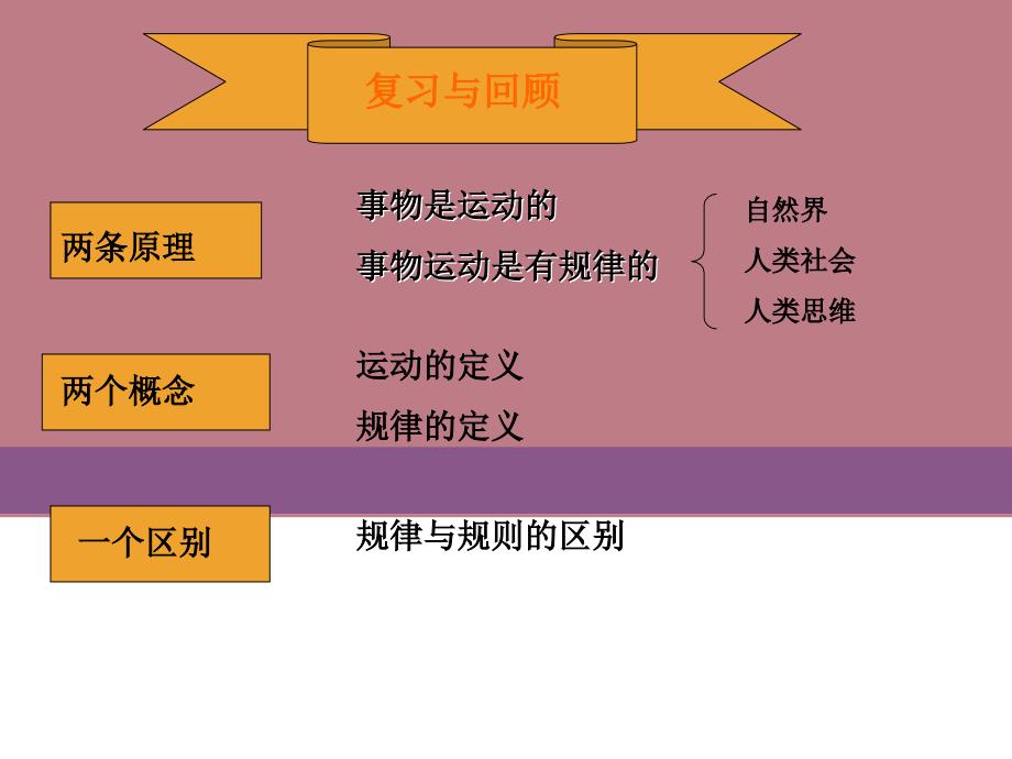 三课能动自觉与自强不息_第1页