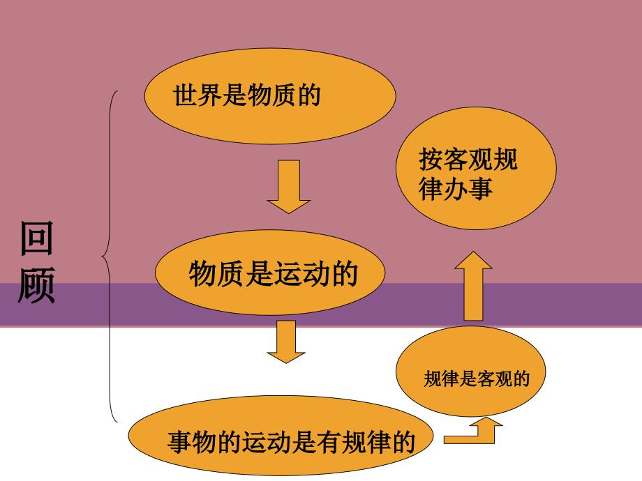 三课能动自觉与自强不息_第2页