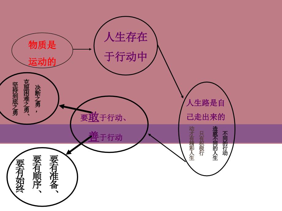 三课能动自觉与自强不息_第3页