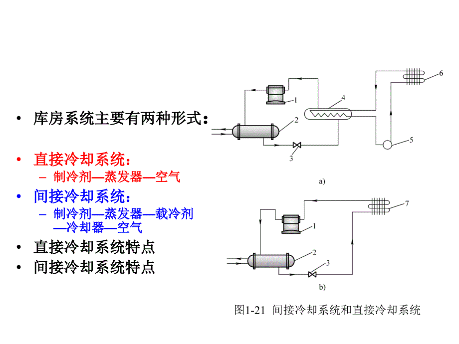 制冷装置设计 复习解读_第3页