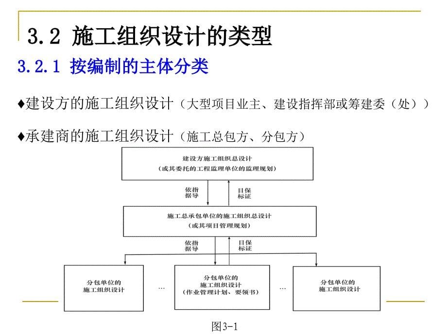 施工进度计划_建筑施工组织网络课程_第5页