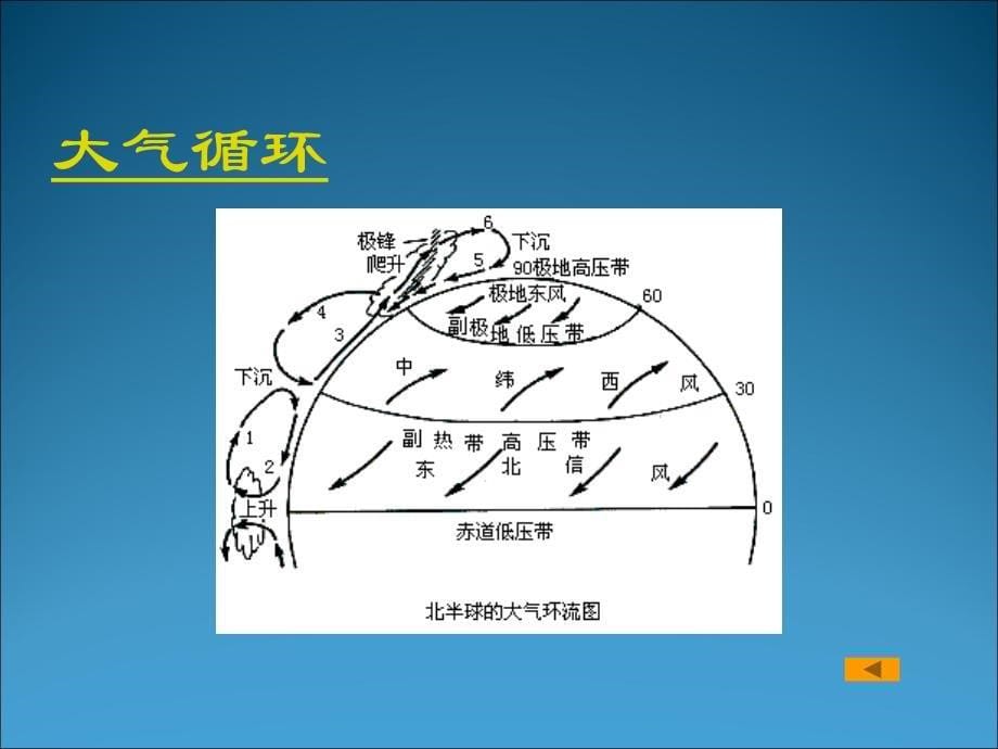 一自然地理环境的整体性47539_第5页