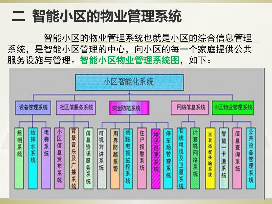 智能小区物业管理系统剖析_第3页