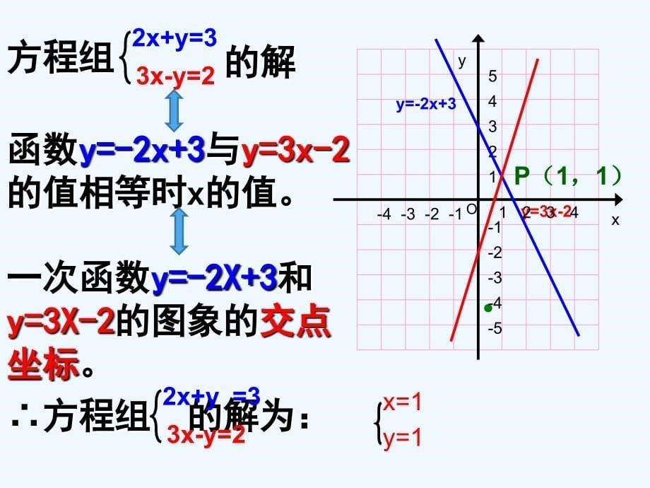 人教版数学初二下册人教版19.2.3一次函数与二元一次方程组(第3_第5页