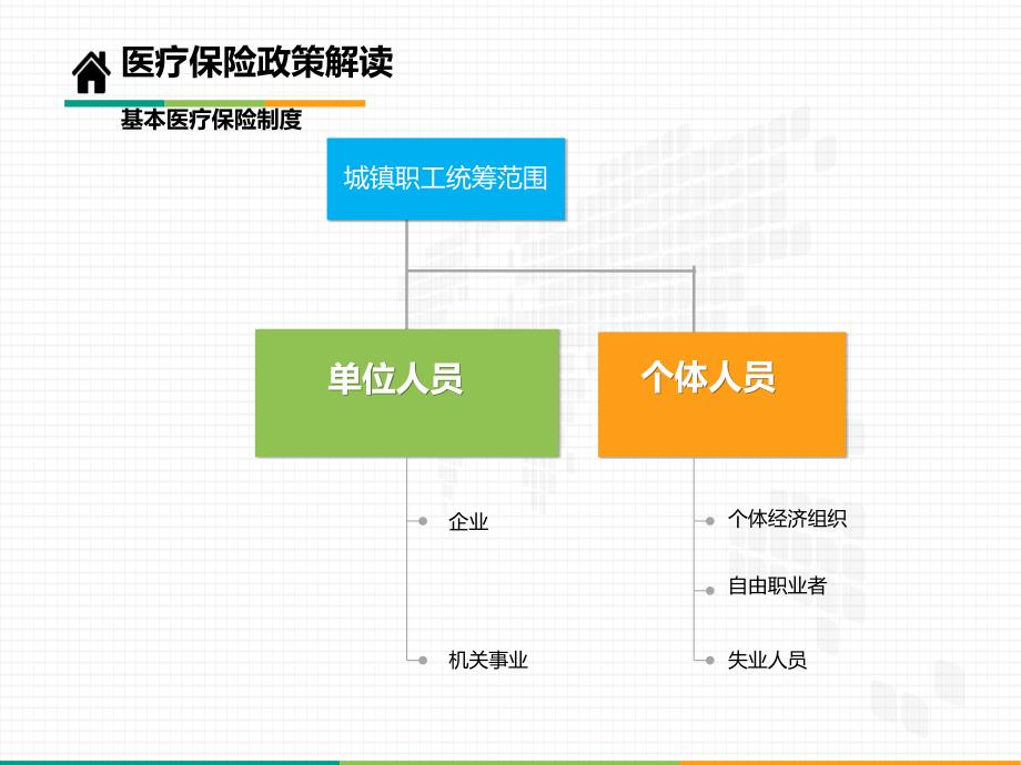 医疗保险政策解读解读_第4页