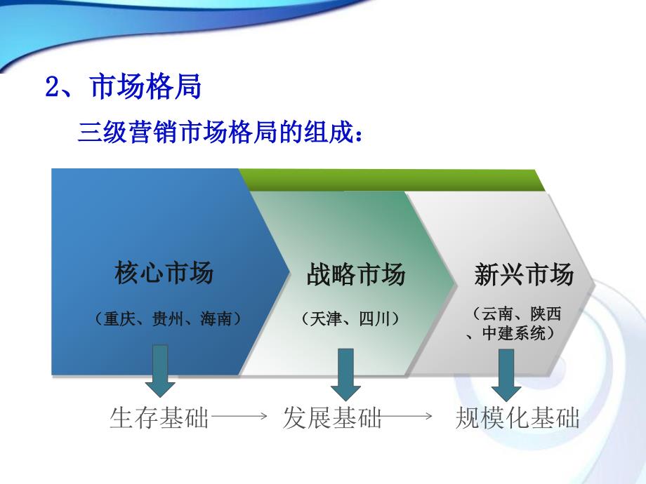 市场营销工作情况汇报最新版_第4页