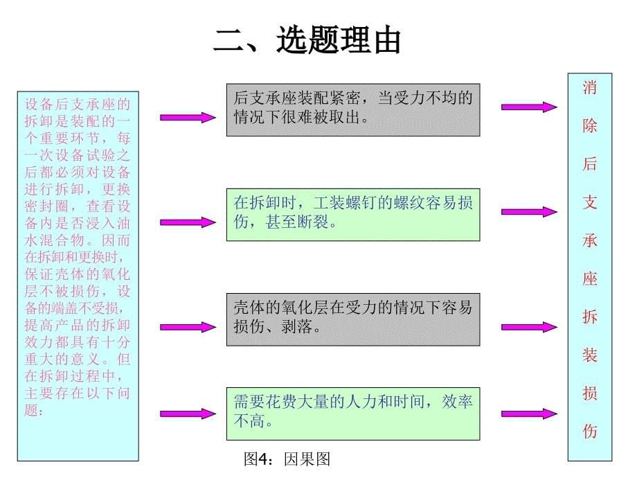 消除后支承座拆装损坏打印版讲解_第5页