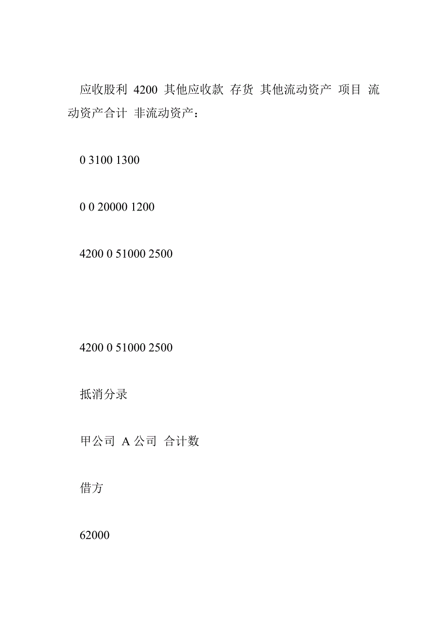 成本法编制合并报表 投稿：吴淋淌_第4页