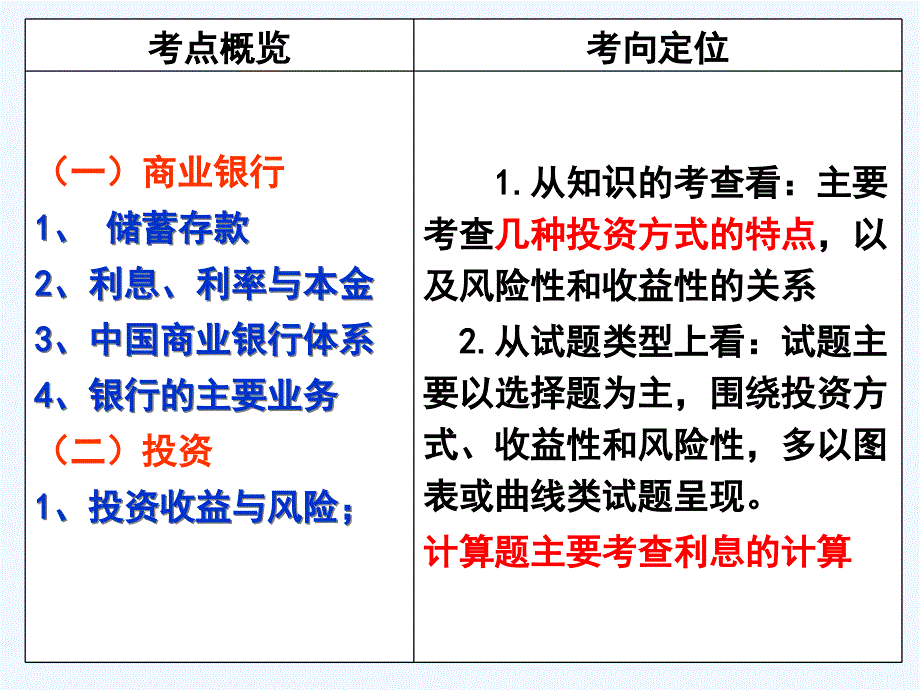 一轮复习课《投资理财的选择》课件_第4页