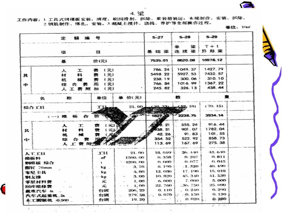 工程建设定额编制原理及方法(简洁明了)_第5页