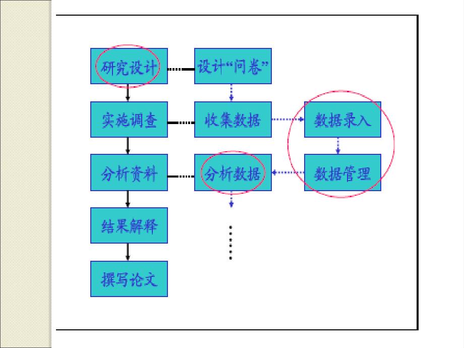 数据管理及EpiData软件应用剖析_第3页