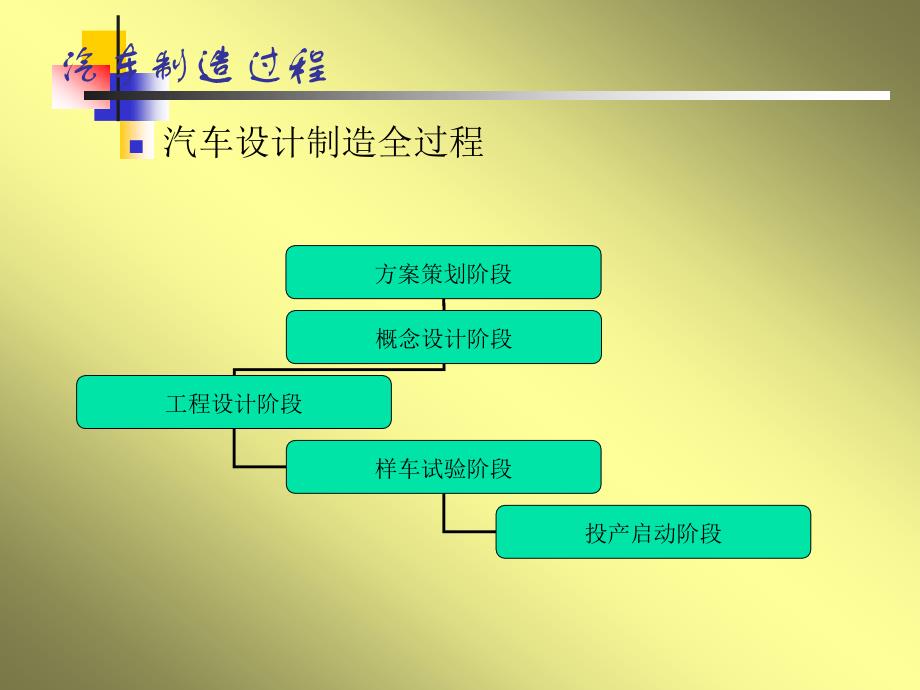 汽车制造过程与总装配工艺._第1页