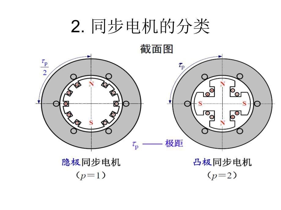 同步电机77解读_第5页