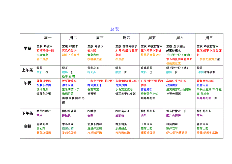 全家营养食谱一周_第1页