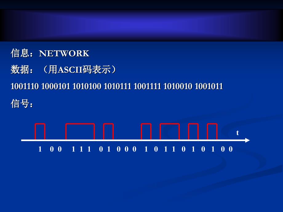 计算机控制-数据通信基础-1_第4页