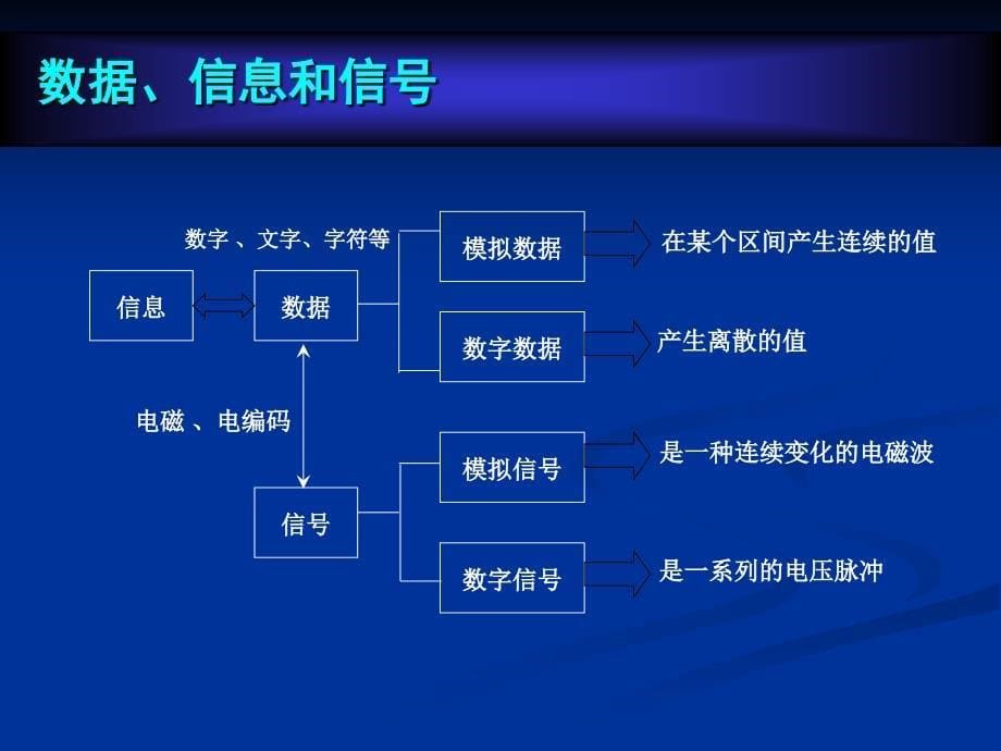 计算机控制-数据通信基础-1_第5页