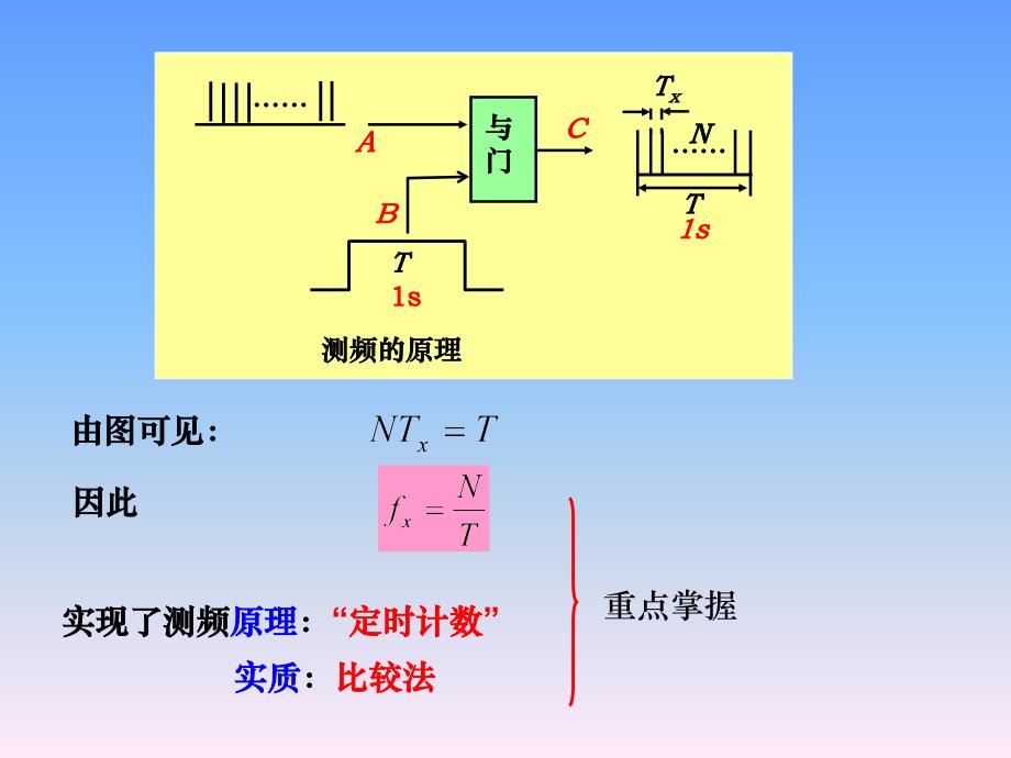 计数器工作原理._第2页