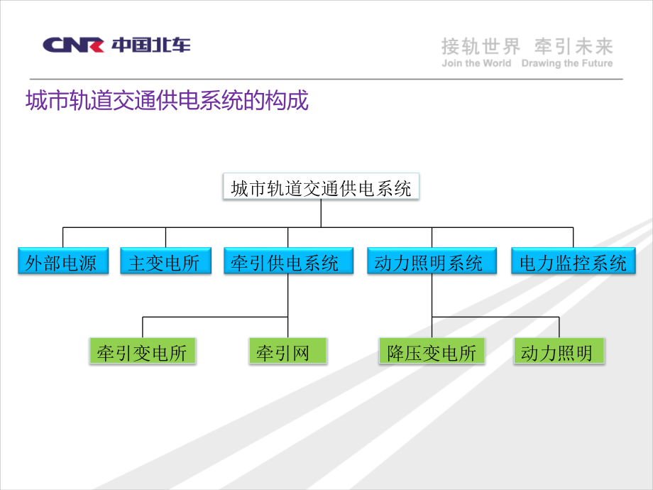 供电系统及试验教材_第3页