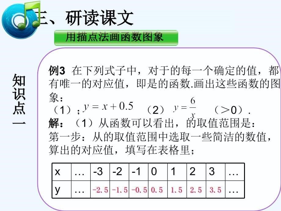 人教版数学初二下册19.1.2 函数的图象(2)_第5页