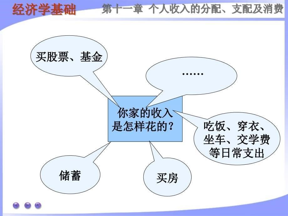 石海燕《经济学基础》课件：第十一章第二节教材_第5页