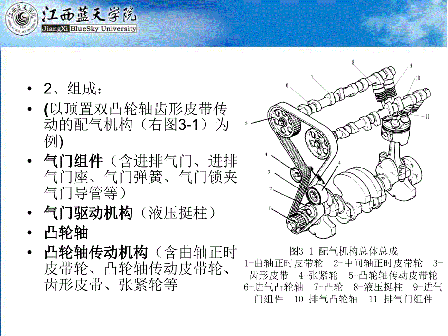 第八节 发动机异响诊断配气相位的测量与调整_第3页