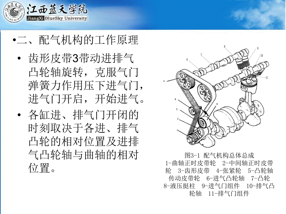 第八节 发动机异响诊断配气相位的测量与调整_第4页