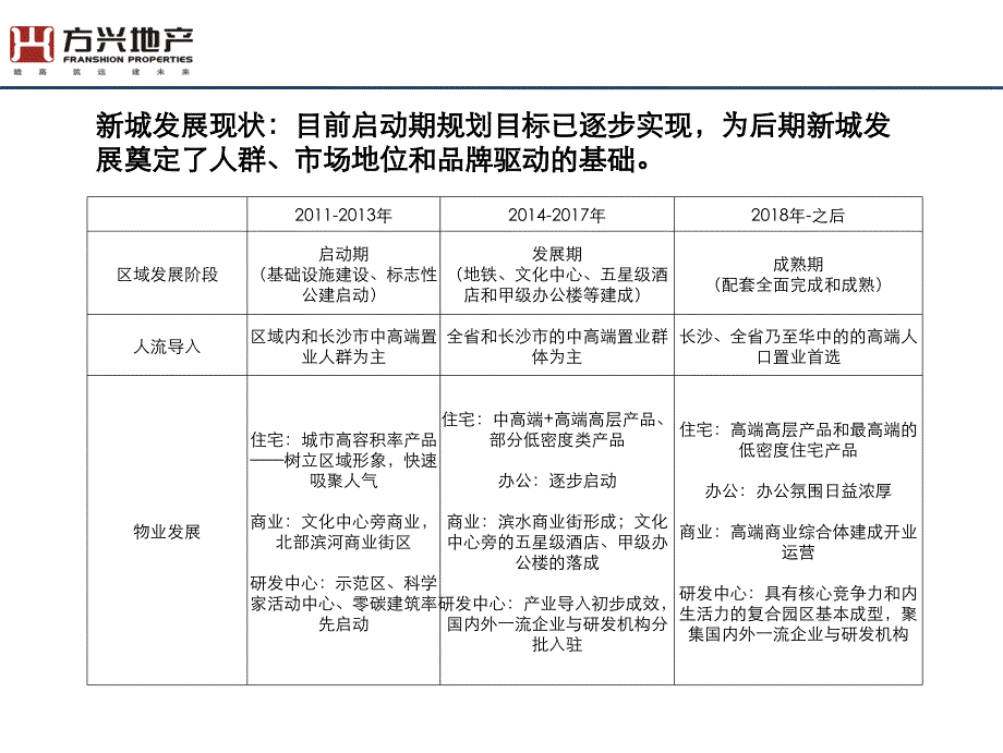 梅溪湖片区发展研判1123._第3页